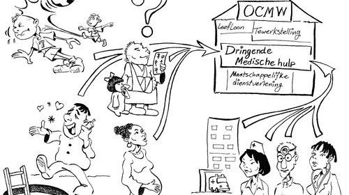 Medische steun van het OCMW (algemeen)